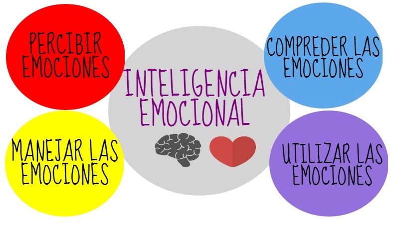 Educación emocional