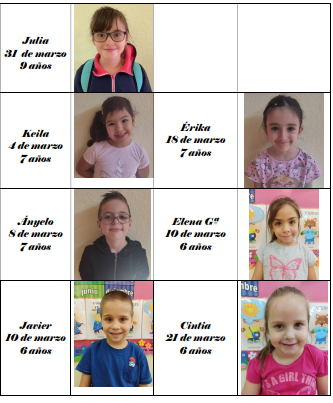 03 Cumpleañeros