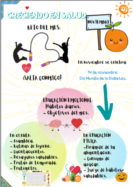 2021 11 Creciendo en salud