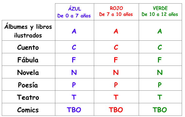 librosimaginacion